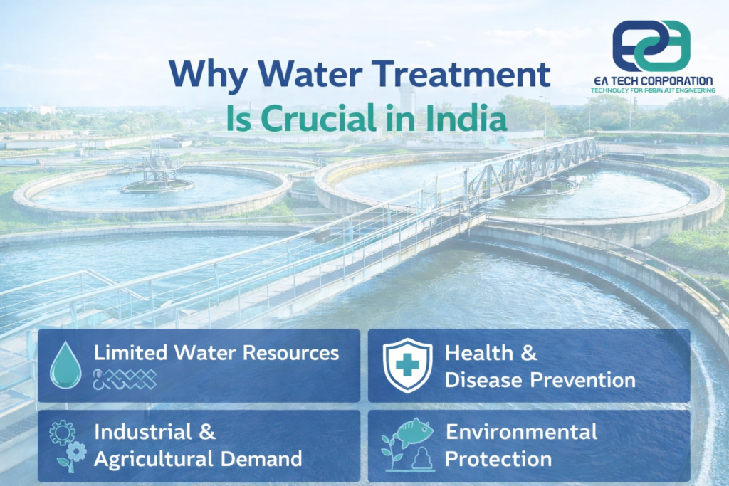 Why Water Treatment Is Crucial in India