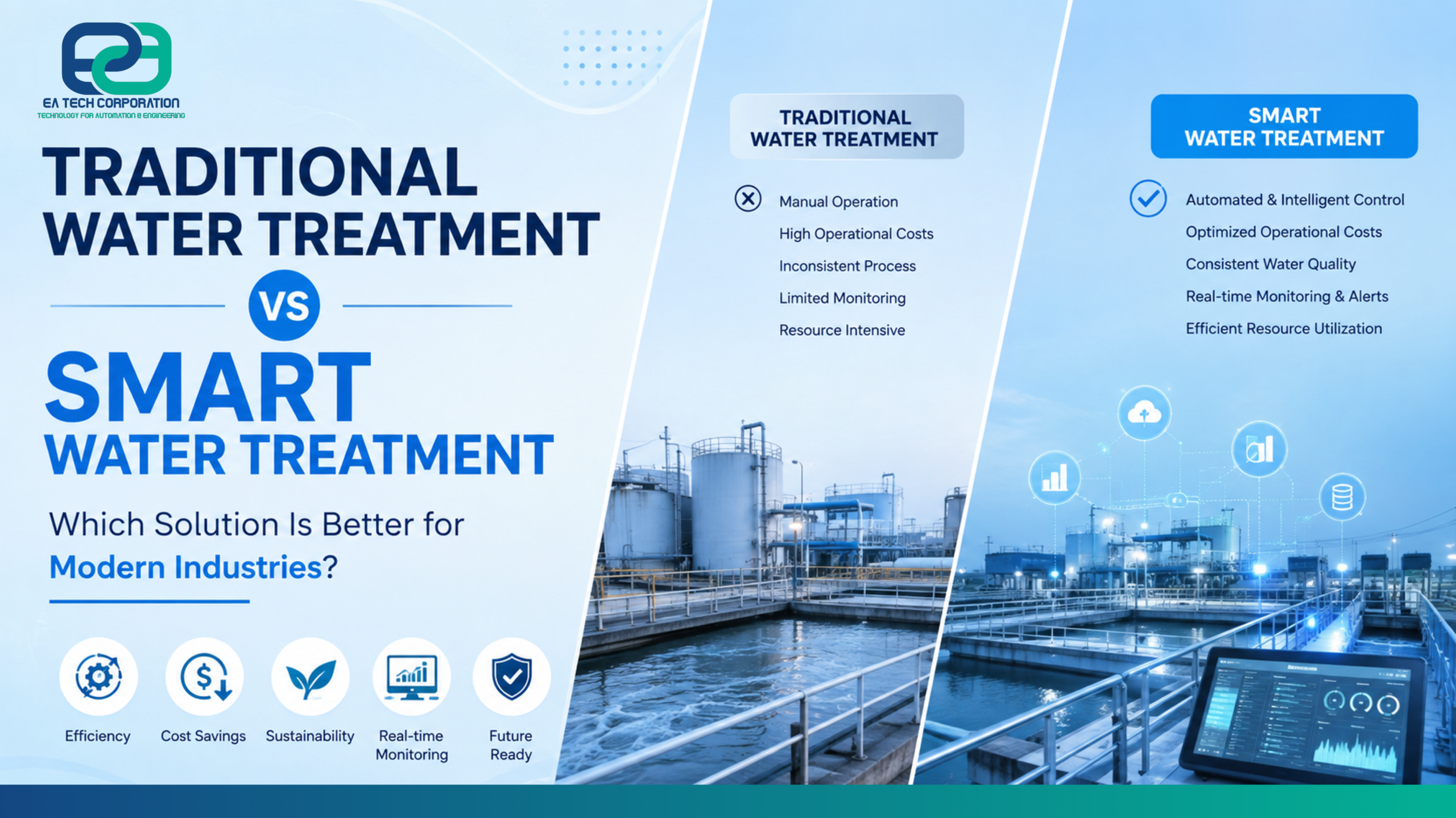 Water Treatment vs Smart Water Treatment