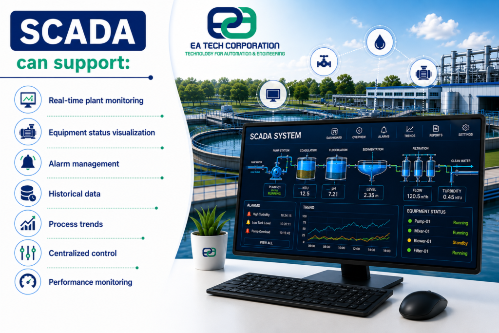 SCADA Provides Centralized Monitoring